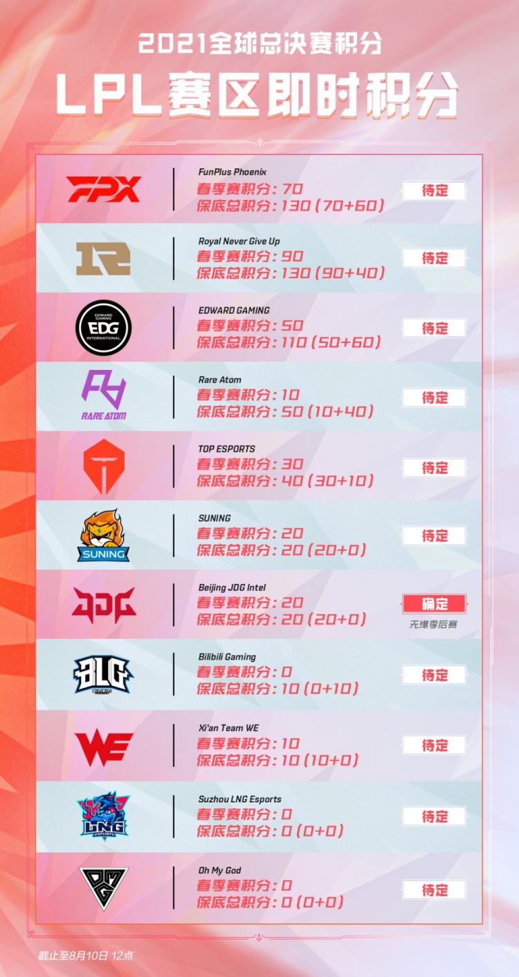 和内容布局 和内容布局