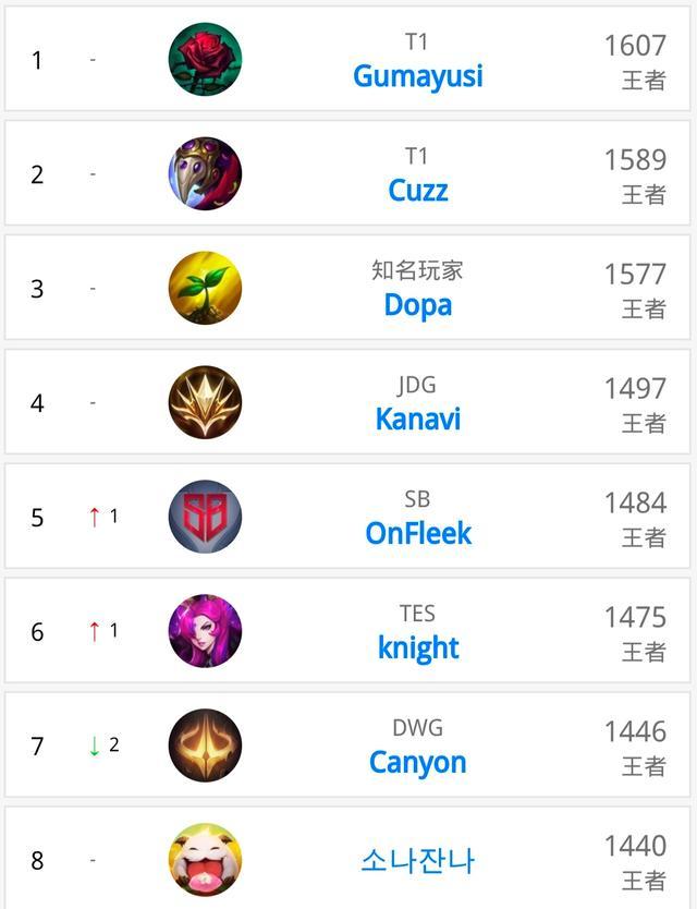 补给密度 补给密度